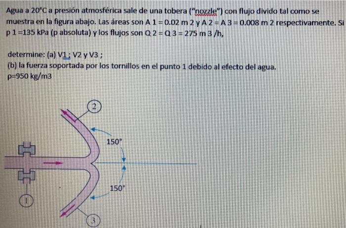 Agua a 20°C a presión atmosférica sale de una tobera (nozzle) con flujo divido tal como se muestra en la figura abajo. Las