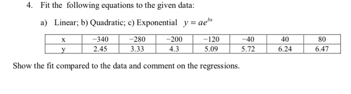 Solved 4. Fit the following equations to the given data: a) | Chegg.com