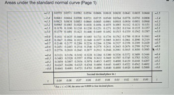 Solved Suppose that a simple random sample is taken from a | Chegg.com