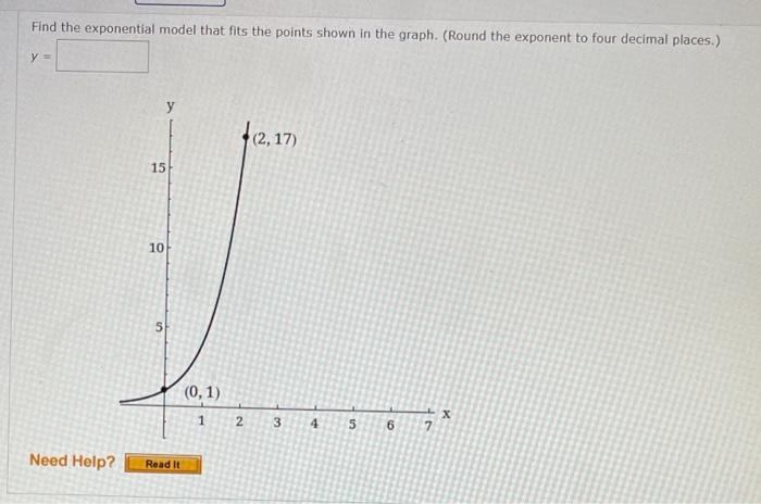 Find the exponential model that fits the points shown in the graph. (Round the exponent to four decimal places.)
\[
y=
\]
