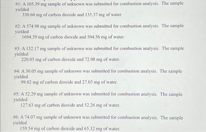 Solved Combustion data allows us to solve for the empirical | Chegg.com