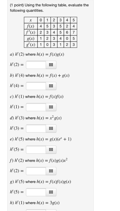 Solved 1 Point Using The Following Table Evaluate The Chegg Com