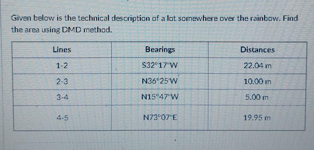 Solved Given below is the technical description of a lot | Chegg.com