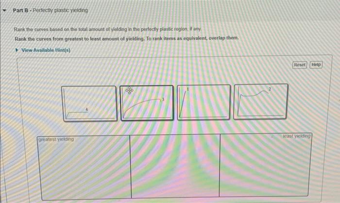 Rank the curves based on the fotal amount of yrolding in the perfectly plastic region, if any.
Rank the curves from greatest 