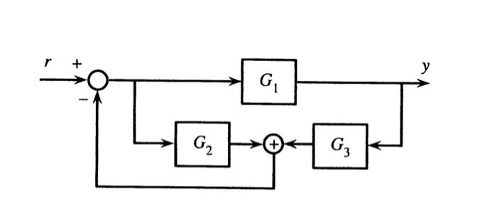Solved A control system is shown in the figure below. | Chegg.com