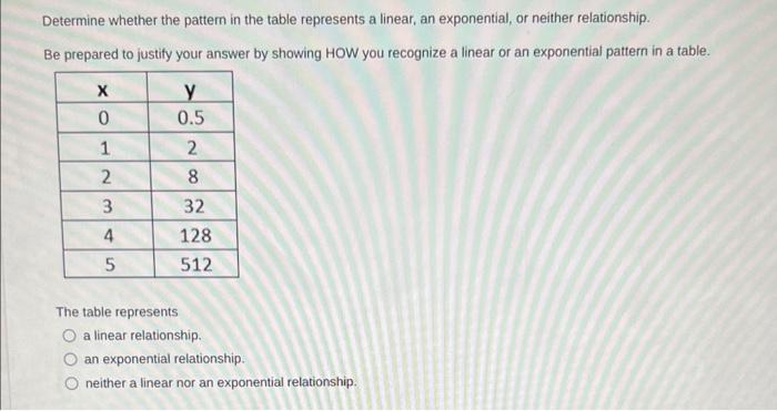 Determine whether the pattern in the table represents a linear, an exponential, or neither relationship.
Be prepared to justi