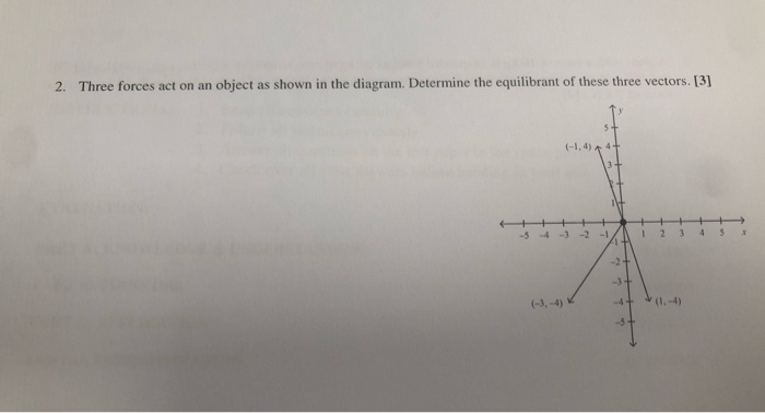 Solved Three forces act on an object as shown in the | Chegg.com