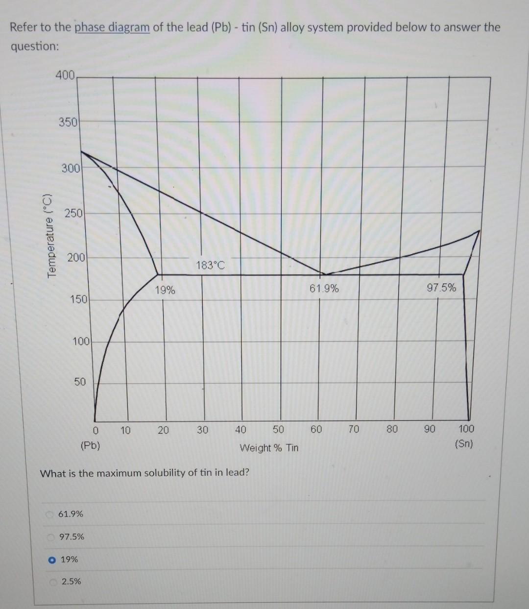 Solved Refer to the phase diagram of the lead (Pb) - tin | Chegg.com