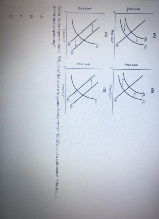 Solved (A) (B) Priceline ♡ Price Level AD Real GDP (C) AD | Chegg.com