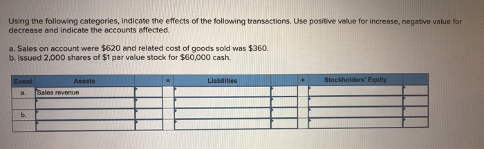 Solved Using the following categories, indicate the effects | Chegg.com