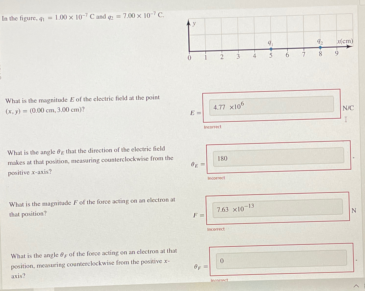 Solved In the figure, q1=1.00×10-7C ﻿and q2=7.00×10-7C.What | Chegg.com