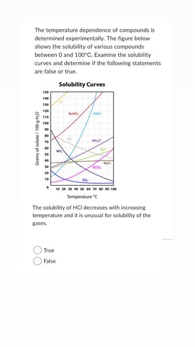 Solved The Temperature Dependence Of Compounds Is Determined | Chegg.com