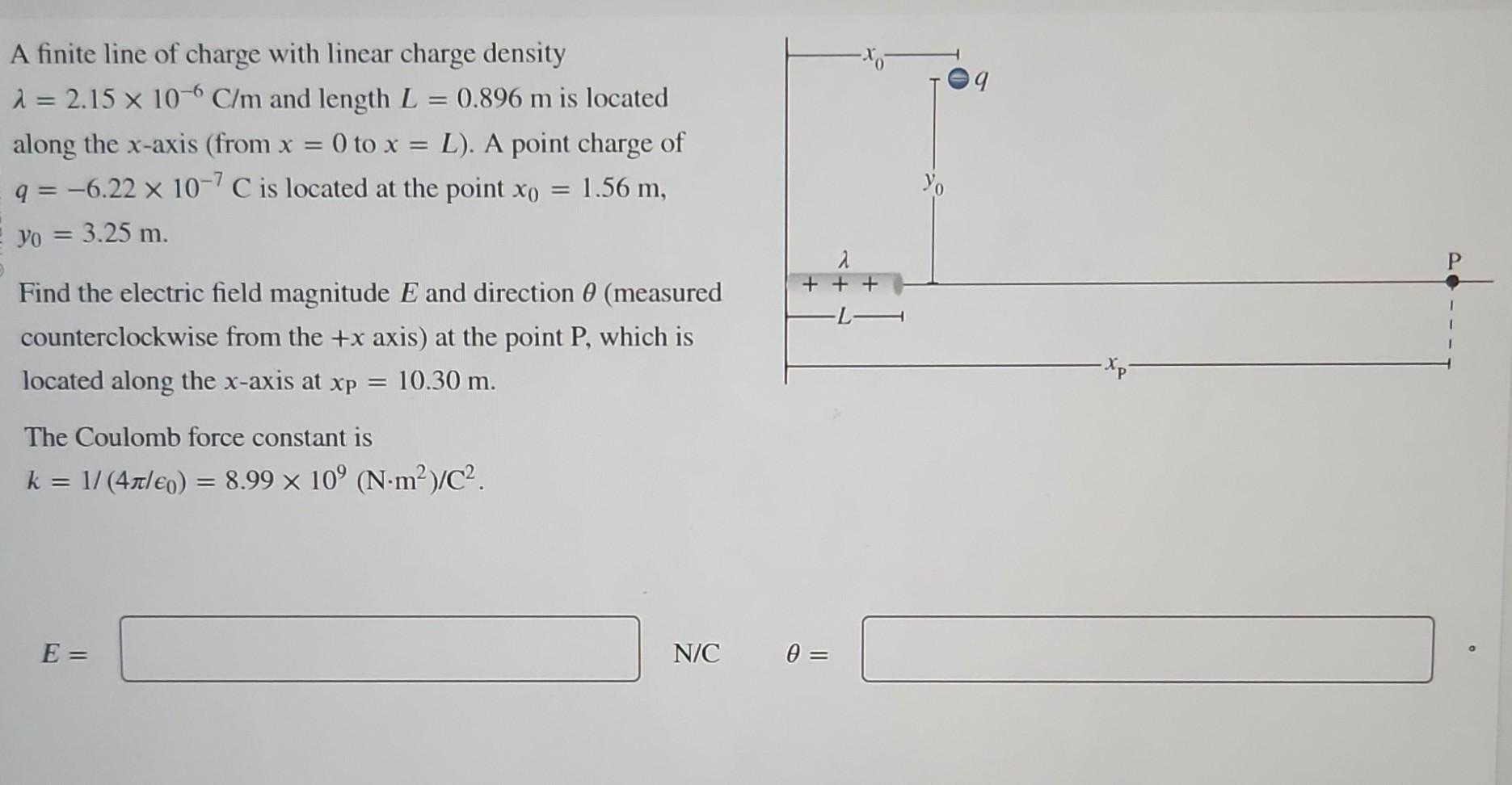 Solved A finite line of charge with linear charge density | Chegg.com