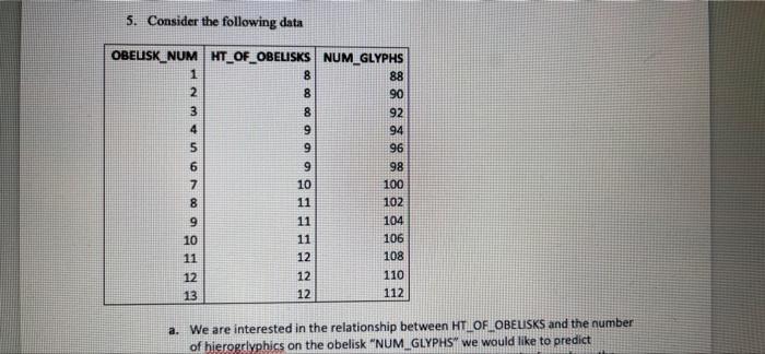 Solved 5. Consider the following data OBELISK NUM | Chegg.com