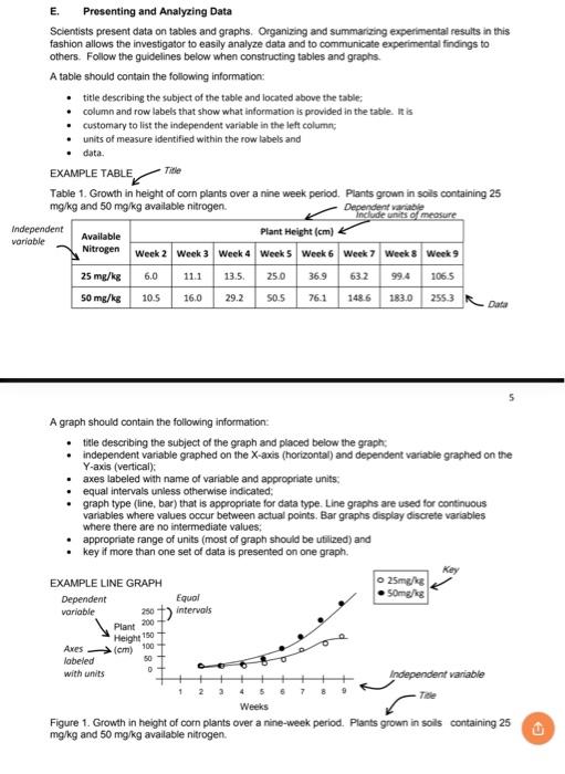 Solved 4. Consider the data represented above in Figures 1 | Chegg.com