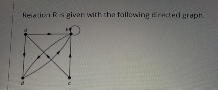 Solved Relation R is given with the following directed | Chegg.com