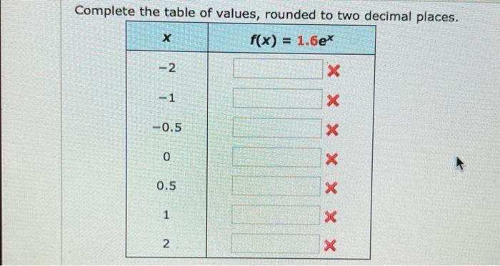 Solved Complete the table of values, rounded to two decimal | Chegg.com