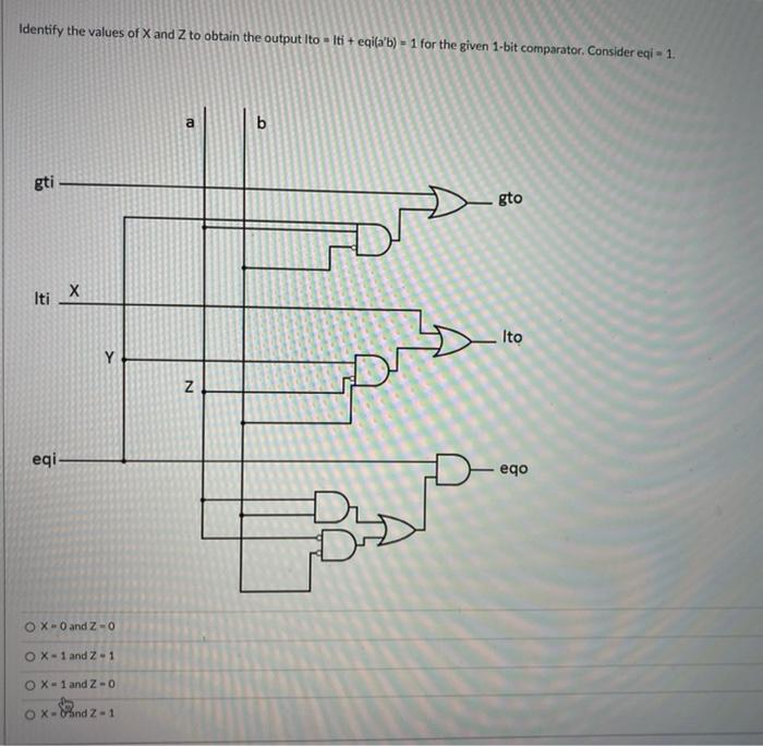 Solved The figure below shows an Inputs: b; Outputs: y, z | Chegg.com