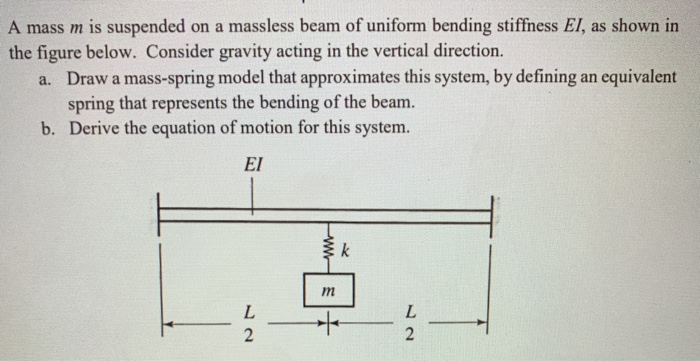 Solved A Mass M Is Suspended On A Massless Beam Of Uniform | Chegg.com