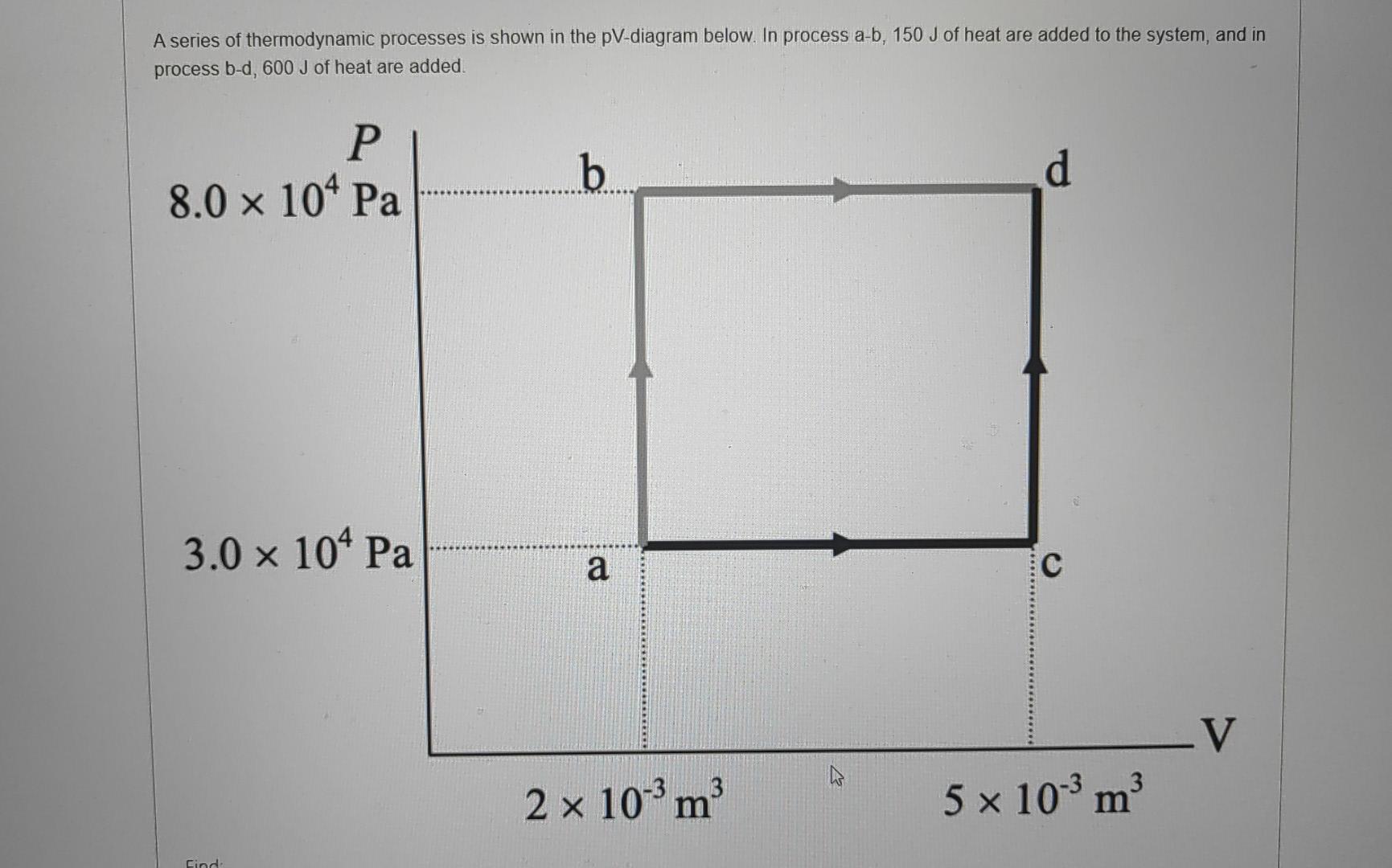 Solved A series of thermodynamic processes is shown in the | Chegg.com