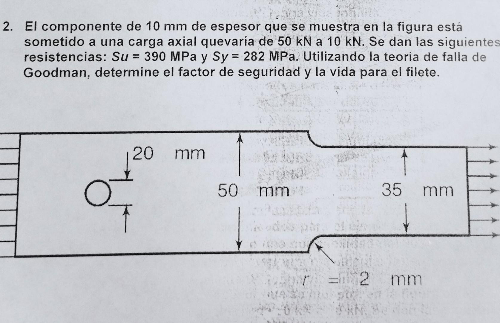 El componente de \( 10 \mathrm{~mm} \) de espesor que se muestra en la figura está sometido a una carga axial quevaría de \(