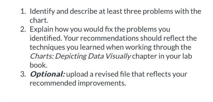 Solved 1. Identify and describe at least three problems with | Chegg.com