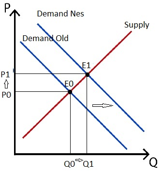demand and supply and effect on market equilibrium... Chapter 2 Solutions | Health Economics And Policy 6th Edition | Chegg.com