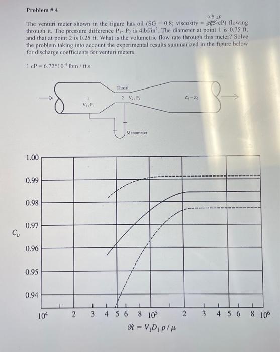 Solved The venturi meter shown in the figure has oil ( | Chegg.com