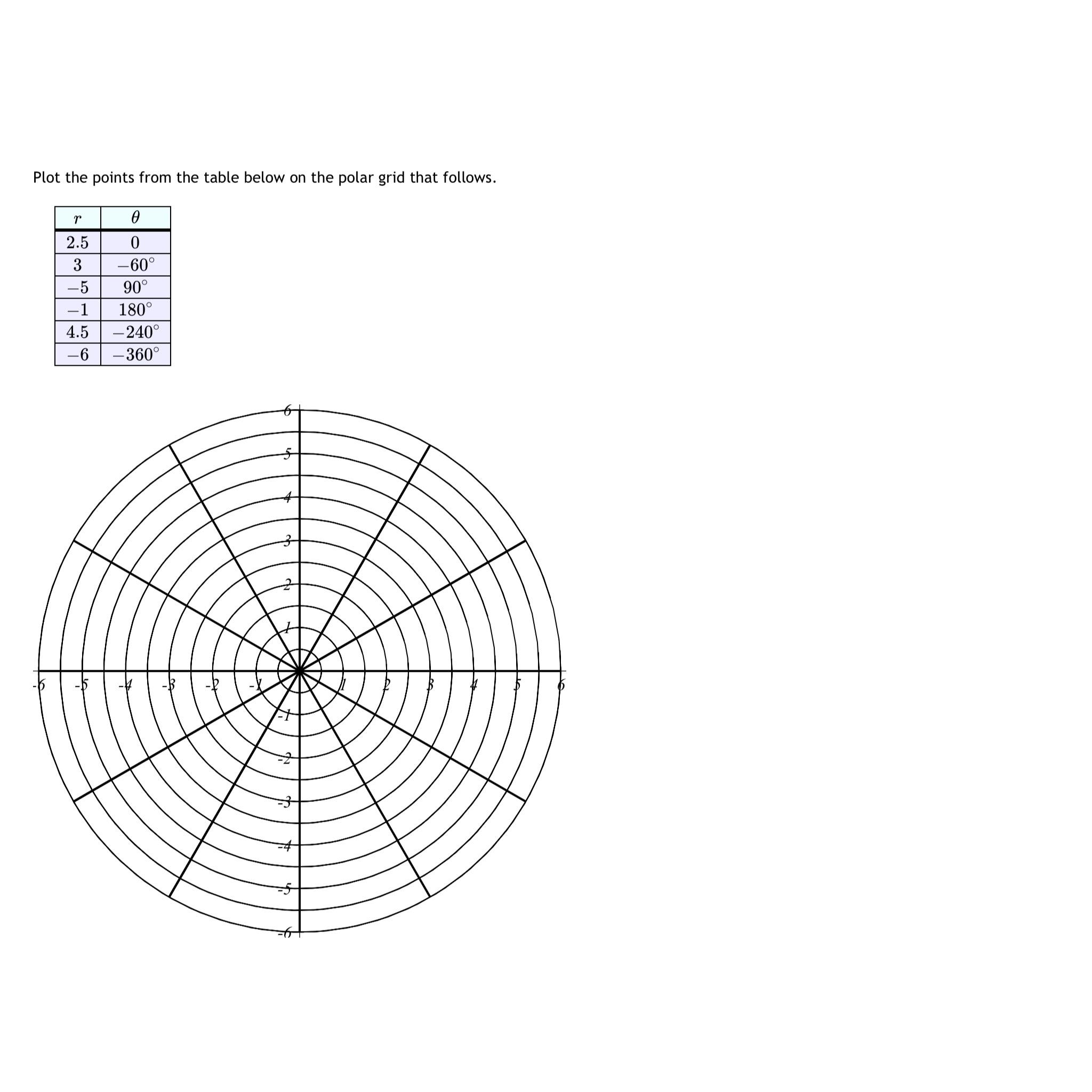 Solved Plot the points from the table below on the polar | Chegg.com