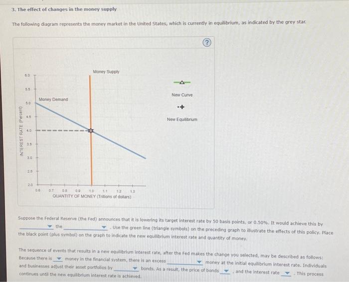 Solved 3. The effect of changes in the money supply The | Chegg.com