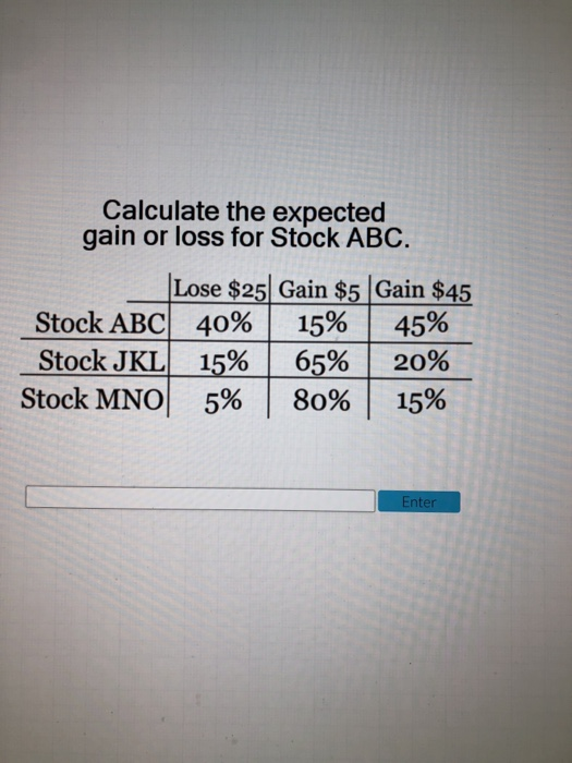 How to Calculate Gain and Loss on a Stock