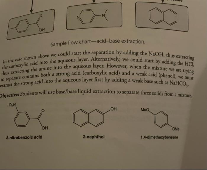 1. In this week's lab, your TA performed a TLC on the | Chegg.com