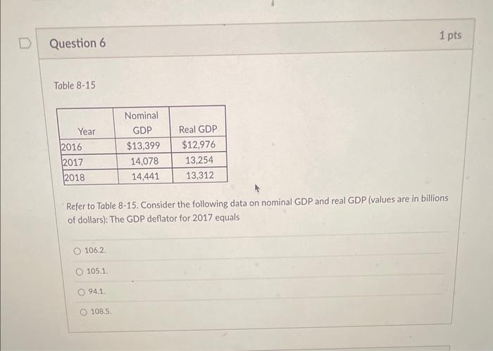 Table 8-15
Refer to Table 8-15. Consider the following data on nominal GDP and real GDP (values are in billions of dollars): 