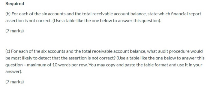 Solved Required (b) For Each Of The Six Accounts And The | Chegg.com