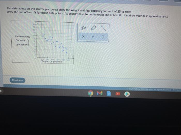 Solved The data points on the scatter plot below show the | Chegg.com
