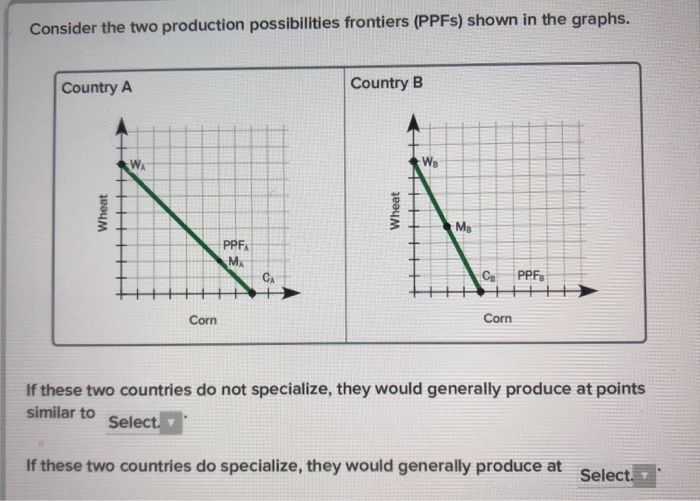 Solved Consider The Two Production Possibilities Frontiers | Chegg.com