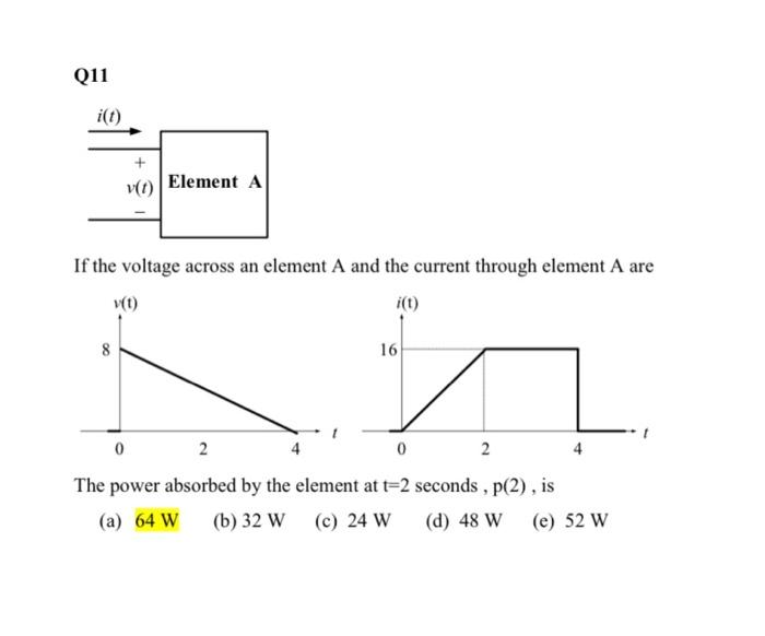 Solved If the voltage across an element A and the current | Chegg.com