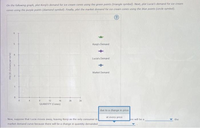 Solved Please answer the graph and the fill in the blanks | Chegg.com