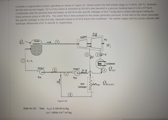 Consider a cogeneration system operating as shown in | Chegg.com