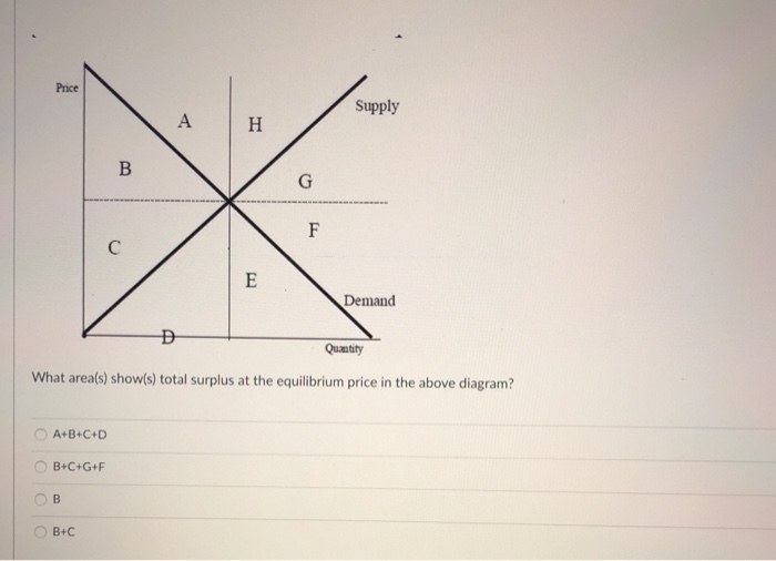 solved consider the graph above. a decrease in... Solved Price Supply A H B G F C E Demand D Quantity What | Chegg.com