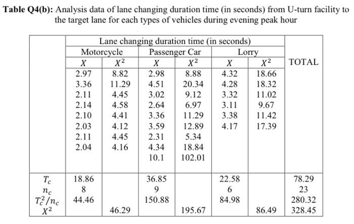 Solved Table Q4(b) shows the incomplete analysis data in | Chegg.com