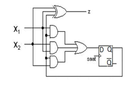 Solved İnputs are x1 ﻿and x2 ﻿and the output is z. ﻿A-) | Chegg.com