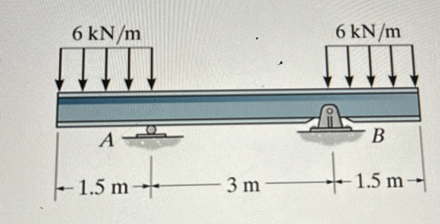 Solved Solve For Ay And Bydraw Shear And Moment Diagrams Chegg Com