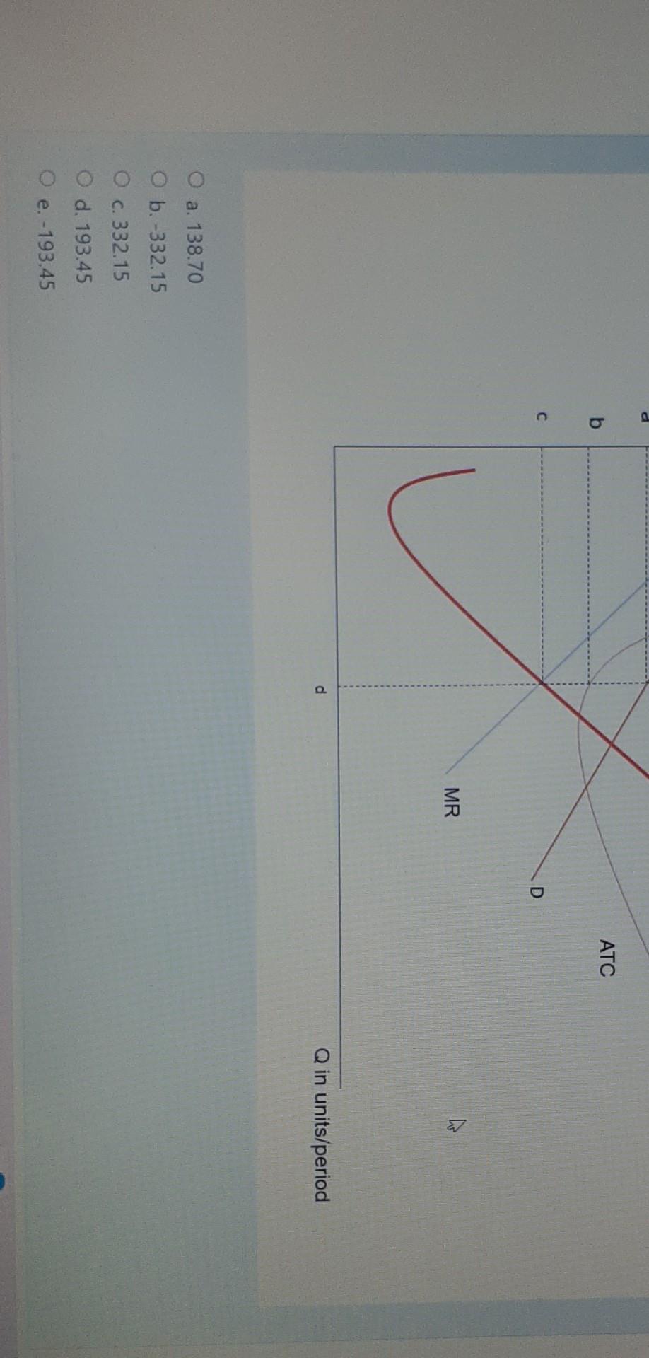 Solved Based on the graph below, where a = 9.59, b = 7.69, c | Chegg.com