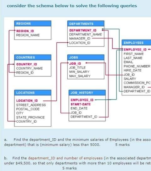 Solved consider the schema below to solve the following | Chegg.com