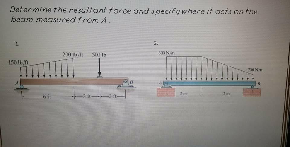 Solved Determine the resultant force and specify where it | Chegg.com