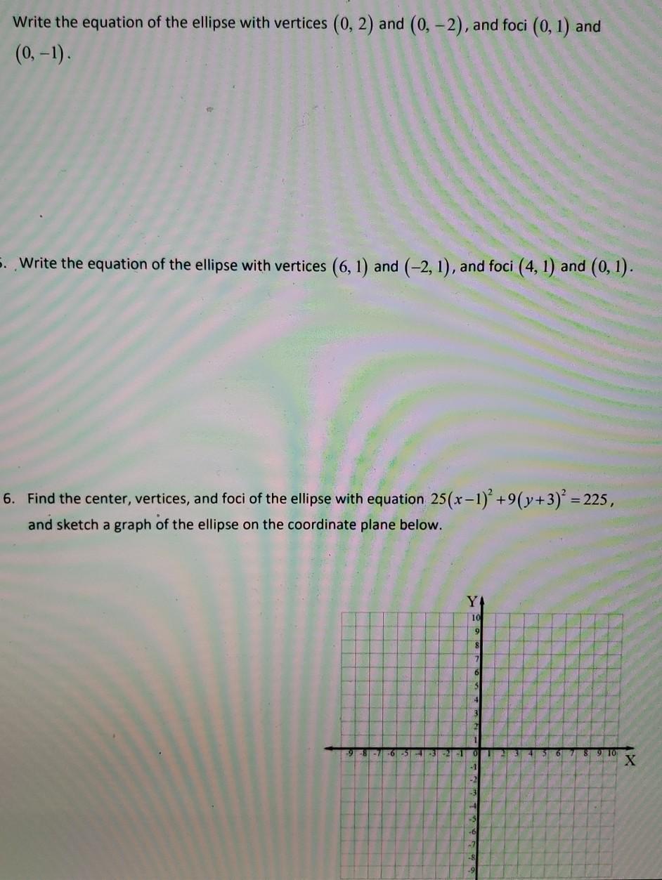 Solved Write the equation of the ellipse with vertices (0, | Chegg.com