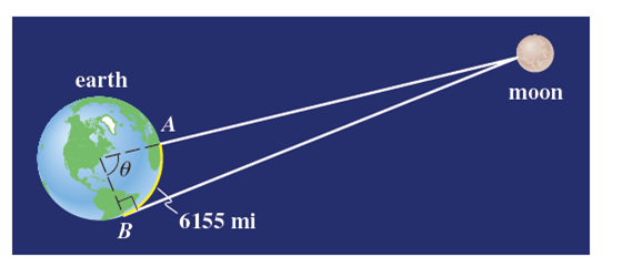 Solved: Distance to the Moon To find the distance to the sun as in ...