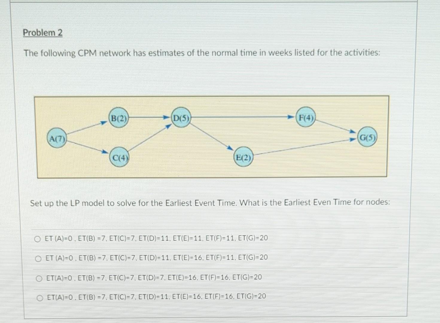 Solved The Following CPM Network Has Estimates Of The Normal | Chegg.com