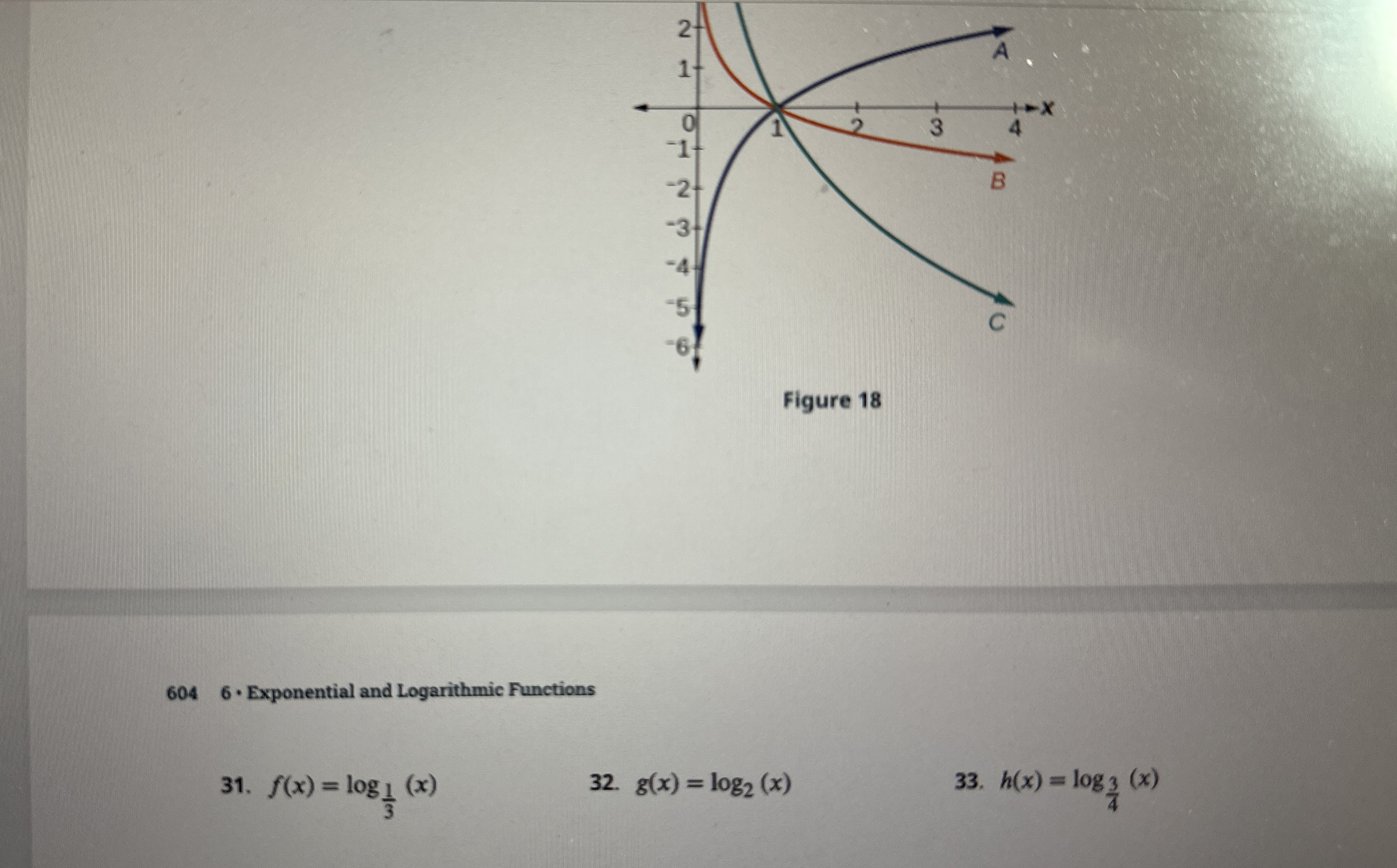 Solved For the following exercises, match each function in | Chegg.com